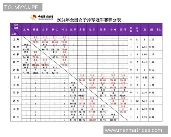 深圳足球队以53分领跑世锦赛积分榜展现强劲实力