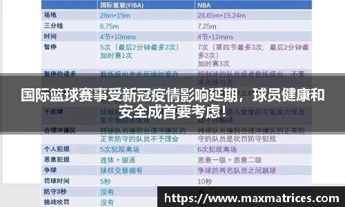 国际篮球赛事受新冠疫情影响延期，球员健康和安全成首要考虑！